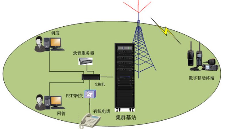 光纤交换机维修价格揭秘：如何合理评估成本**